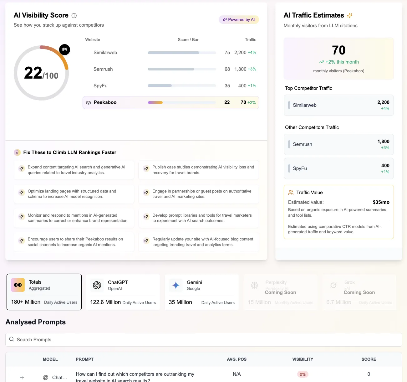 PEEKABOO AI Visibility Dashboard