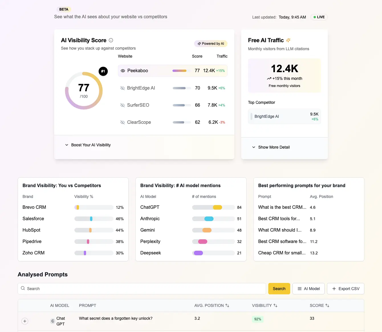 PEEKABOO AI Visibility Dashboard