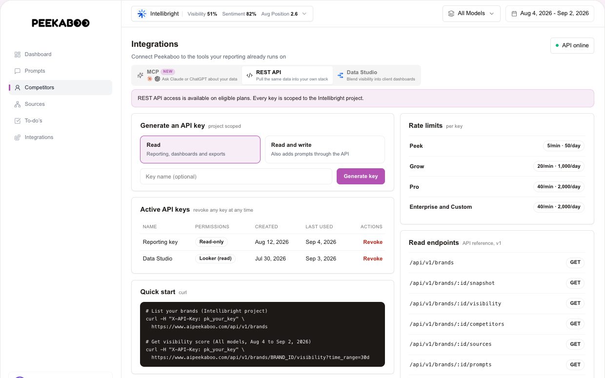 REST API — illustrative AI Peekaboo product example