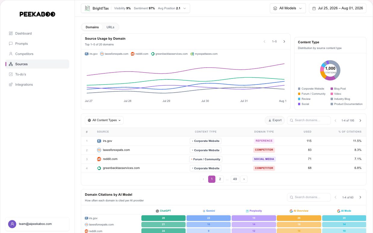 Citation sources — illustrative AI Peekaboo product example