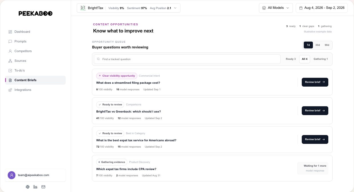Content briefs — illustrative AI Peekaboo product example