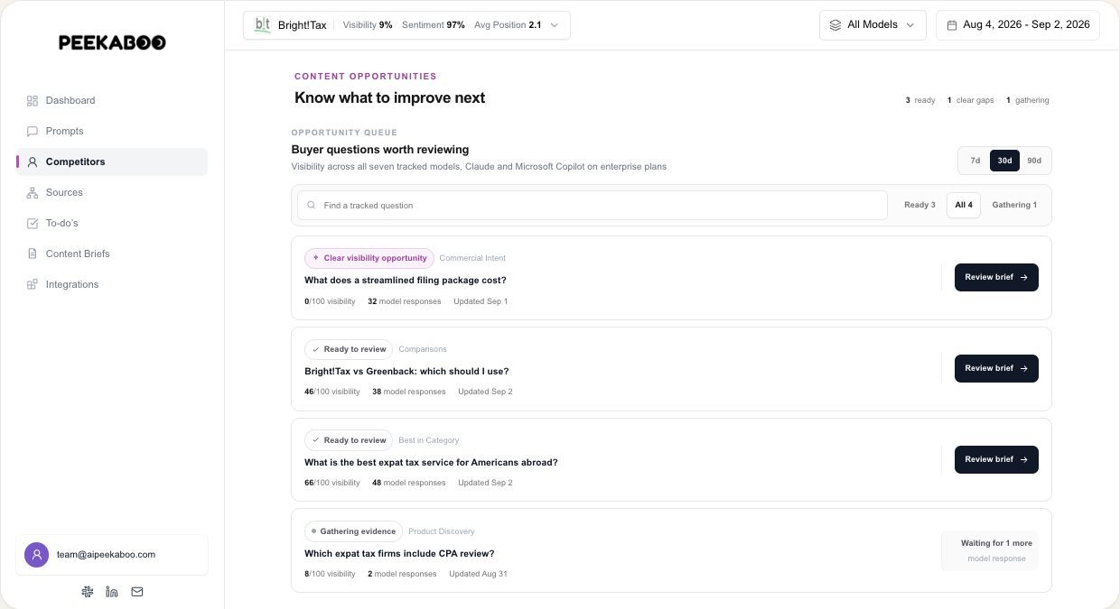 Content intelligence — illustrative AI Peekaboo product example