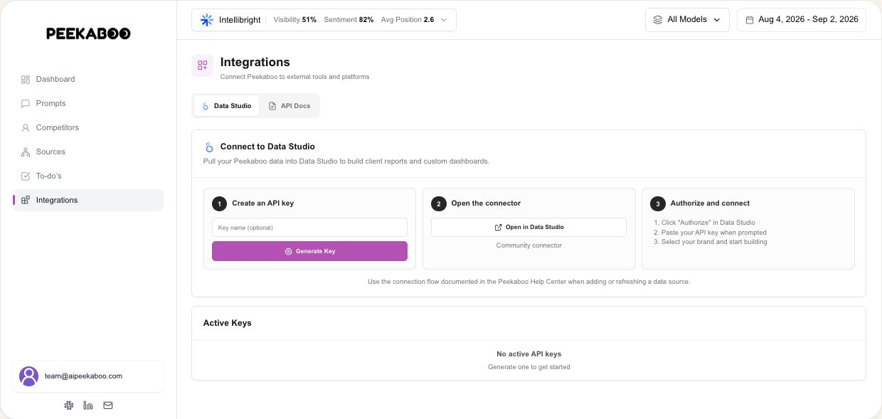 Looker Studio — illustrative AI Peekaboo product example
