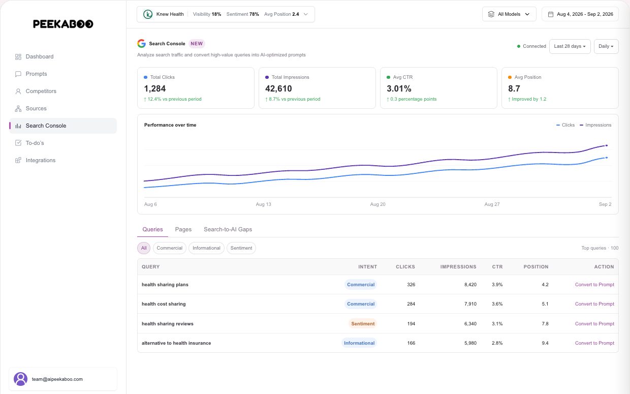 Search Console — illustrative AI Peekaboo product example