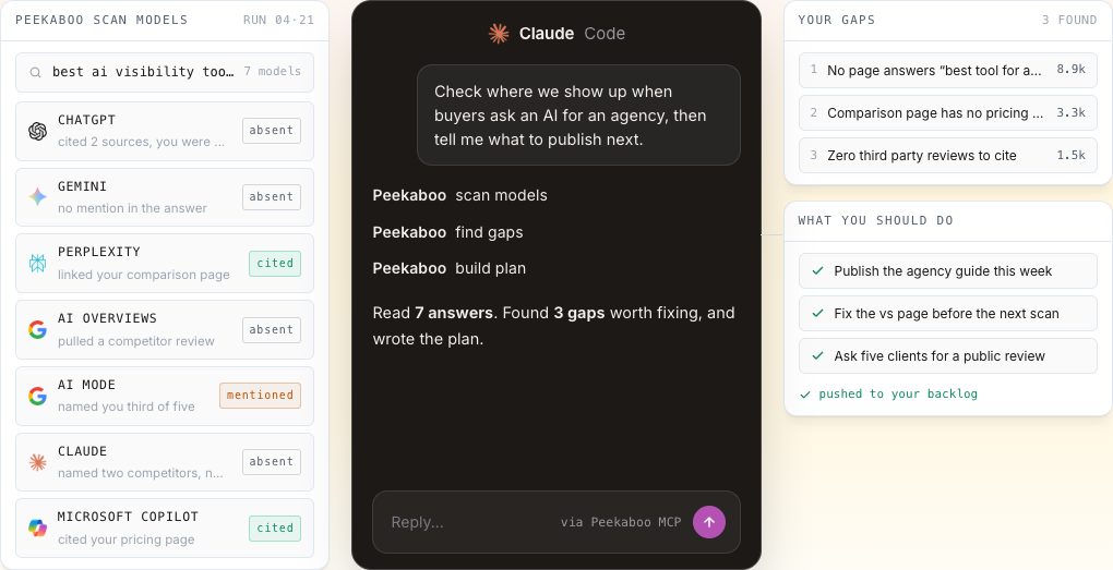MCP integration — illustrative AI Peekaboo product example