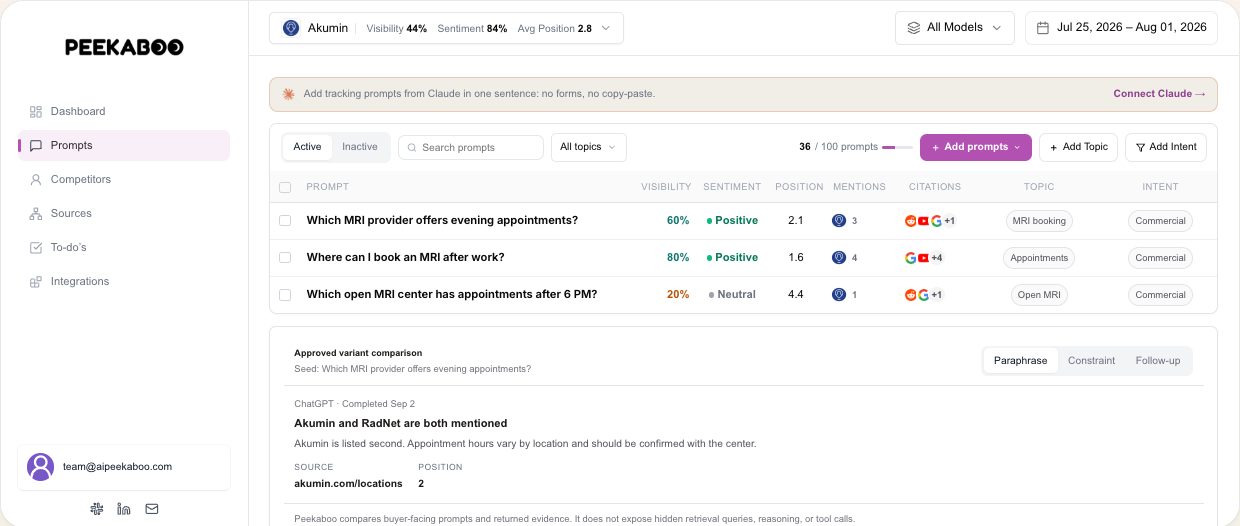 Query fan-out — illustrative AI Peekaboo product example