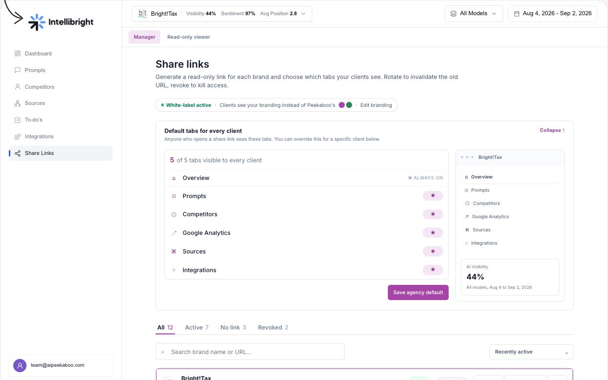 Client share links — illustrative AI Peekaboo product example
