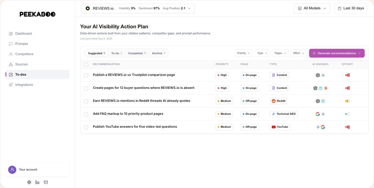 To-dos and recommendations — illustrative AI Peekaboo product example