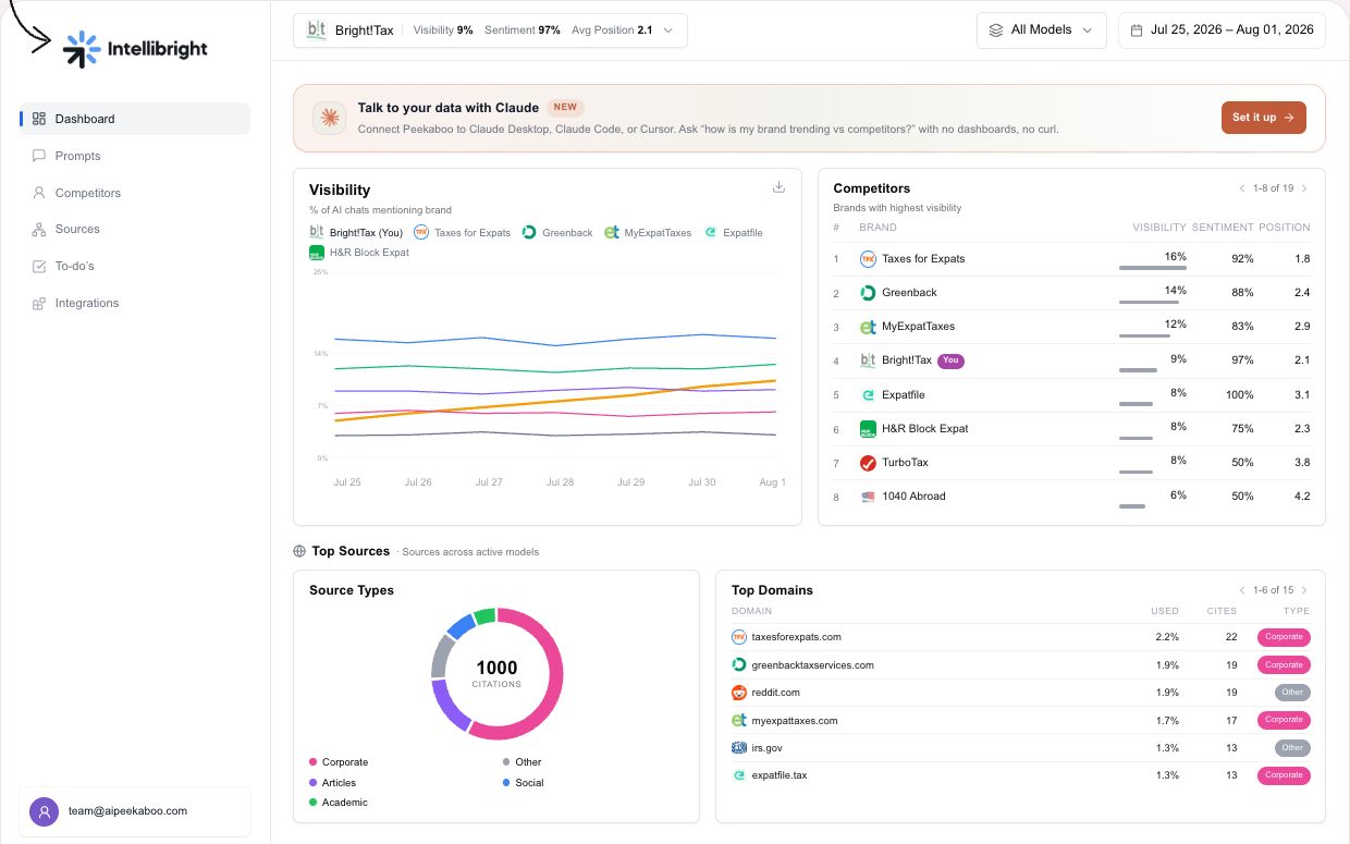 White label reporting — illustrative AI Peekaboo product example